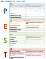 Image result for Pest Control Risk Assessment Template