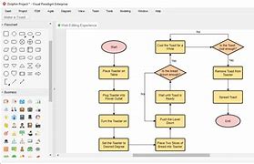 Image result for Sign Up Process Flow Chart