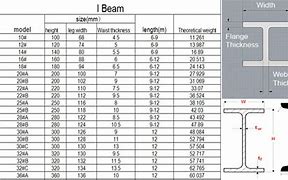 Image result for Small I Beam