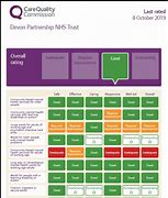 Image result for CQC Rating Scale