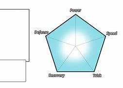 Image result for Unordinary Power Level Circle