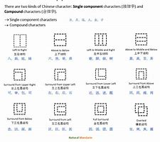 Image result for Character Structure