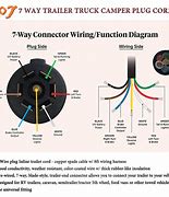 Image result for 7 Pin Trailer Plug Wiring Diagram