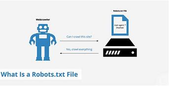 Image result for Robots.txt File