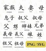 Image result for Family Kanji