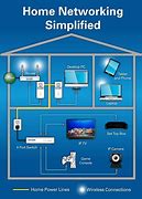 Image result for Wireless Home Network Setup Diagram