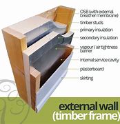 Image result for 2X2 Frame Timber