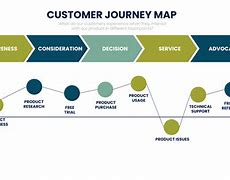 Image result for Success Journey Diagram