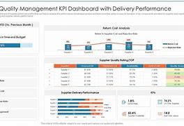 Image result for Supplier Performance KPI Template