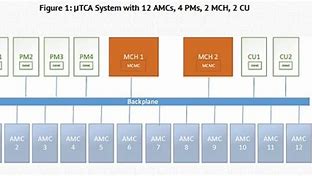 Image result for Power Redundancy