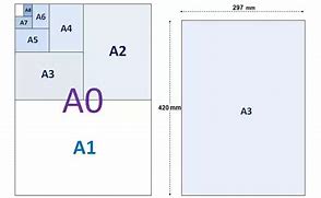 Image result for A3 Paper Size in mm