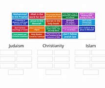 Image result for All Abrahamic Religions