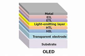 Image result for OLED Components