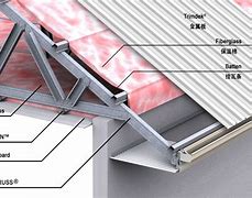 Image result for Metal Building Roof Work Sheet