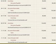 Image result for Inventory Entry in Accounting