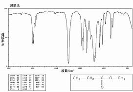 Image result for Ethyl Propanoate NMR