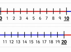 Image result for Number Line 11-20