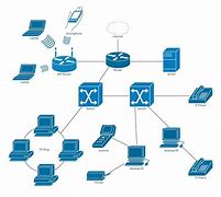 Image result for Web Frame Work Diagram