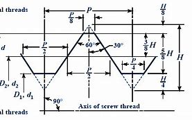 Image result for Metric Screw Threads