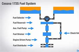 Image result for Cessna 172 Oil System