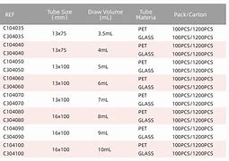 Image result for Blood Collection Tube Guide Chart