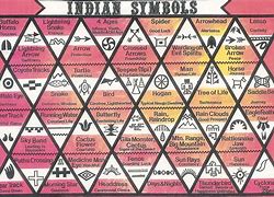 Image result for Cherokee Indian Signs and Symbols