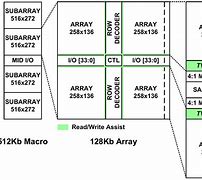 Image result for 1Mb SRAM