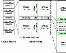 Image result for Large SRAM Cache CPU