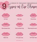 Image result for Vowel Lips