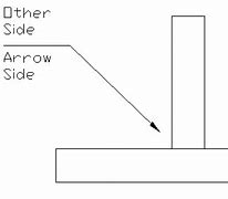 Image result for Single Sided Weld