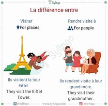 Image result for Rendre Visite Conjugate