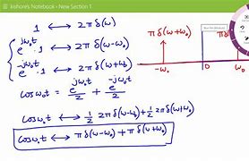 Image result for FFT of Sine Wave