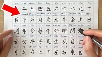 Image result for N5 Kanji 110 Photo