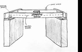 Image result for Floor Joist Plan