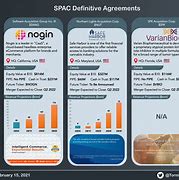 Image result for SPAC Deal