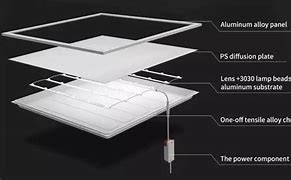 Image result for 2X2 LED Panel Light