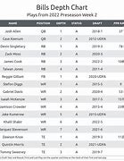 Image result for Chiefs Depth Chart