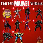 Image result for Marvel Characters Villains