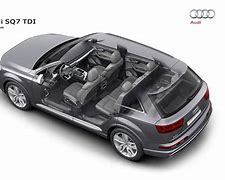 Image result for Audi SQ7 TDI