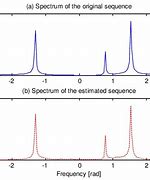 Image result for Radar Coherent Processing