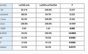 Image result for anti-Ro SSA Anti La/SSB