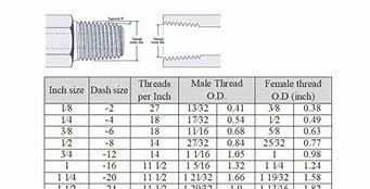 Image result for Compression Fitting Size Chart