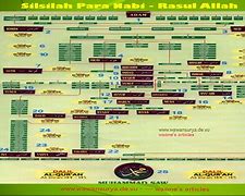 Image result for Silsilah Nabi Ibrahim