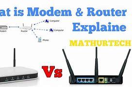 Image result for What Is a Router and a Modem