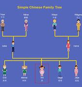 Image result for Mandarin Family Tree