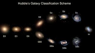 Image result for E0 Galaxy