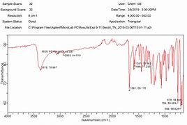 Image result for Ir of Benzoin