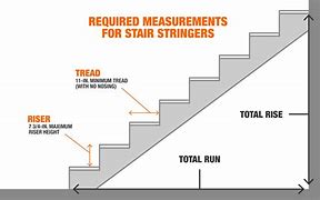 Image result for Wood Stair Risers