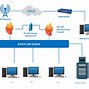 Image result for Wireless Network Diagram Template