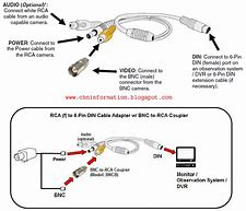 Image result for BNC Coax Wiring-Diagram